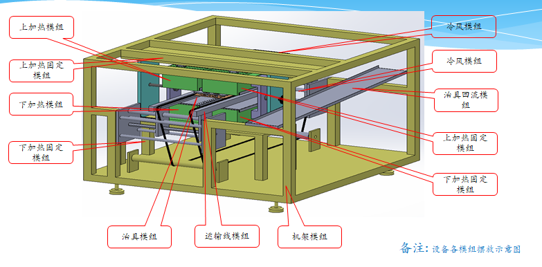 熱縮套管高精準（zhǔn）加（jiā）熱機、吹熱縮套管機、熱縮（suō）套管加熱機、全自動熱縮套管加熱機、熱（rè）縮套管熱風加熱機（jī）、自動吹熱縮管（guǎn）機、自動吹熱縮套管機
